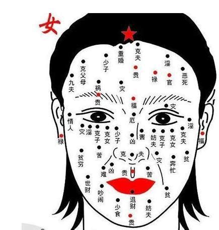 痣多的女人|女人面相痣图解高清晰版